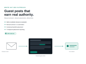 Professional White Hat SEO Outreach and Guest Posting Service for Website Authority Growth
